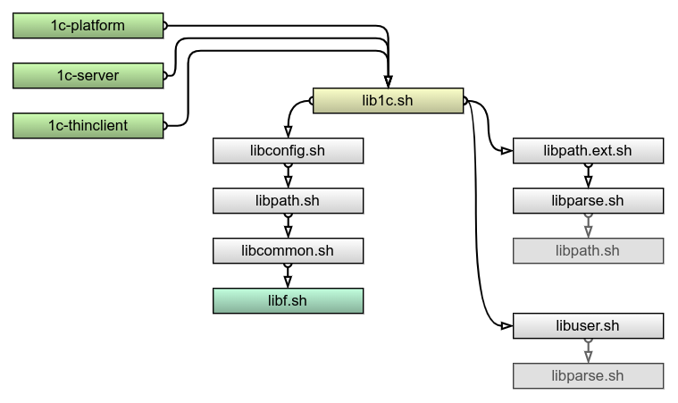 script-lib1c.png